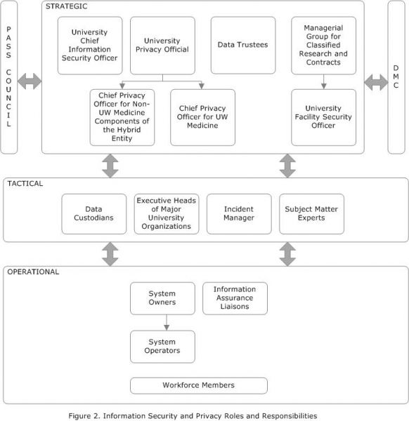 APS 2.4, Information Security and Privacy Roles, Responsibilities ...