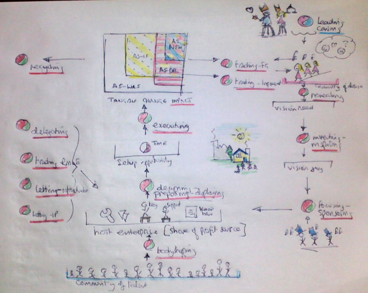 My Job World by Julian Partridge / CC BY-SA 2.0 My Job World