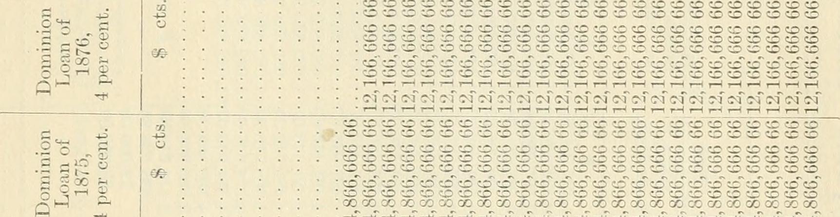 Image from page 108 of "Sessional papers of the Dominion of Canada 1901" (1901)