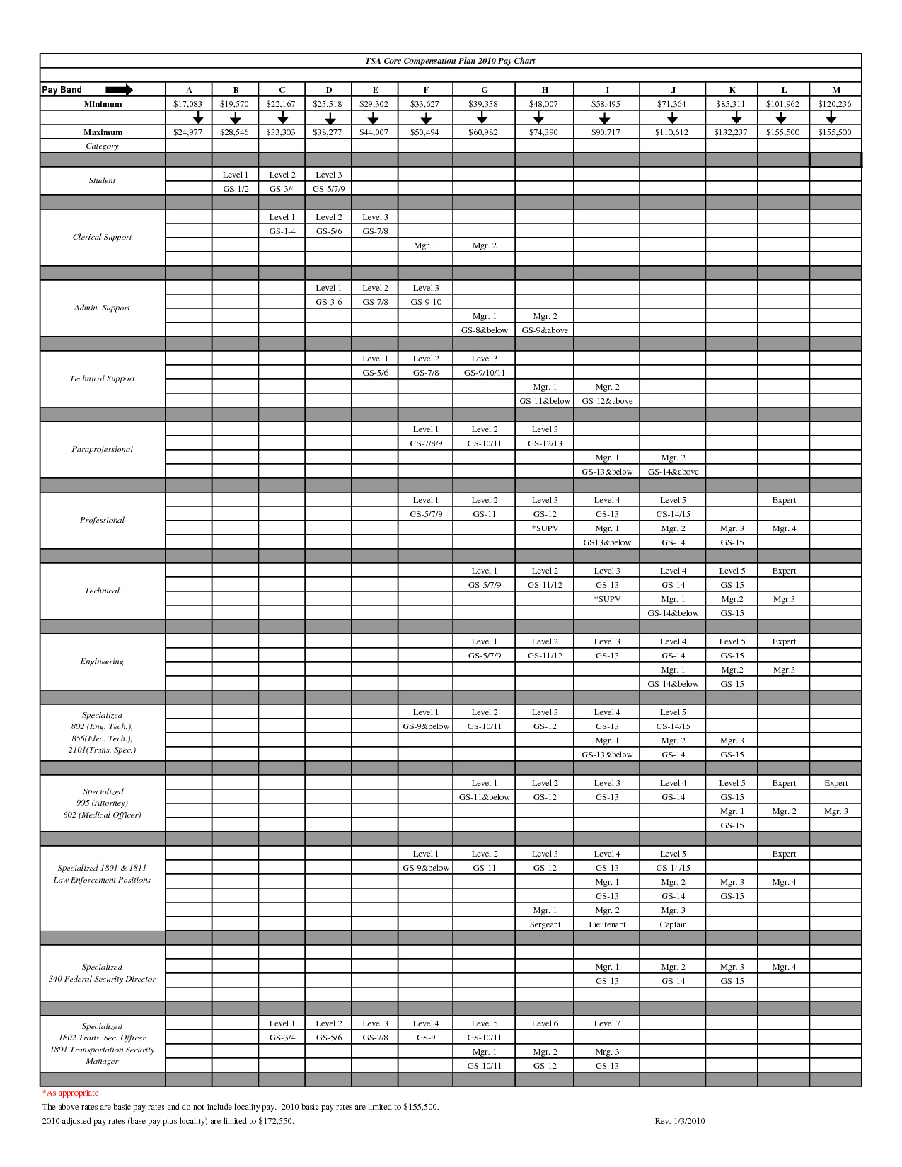 Tsa Salary Chart