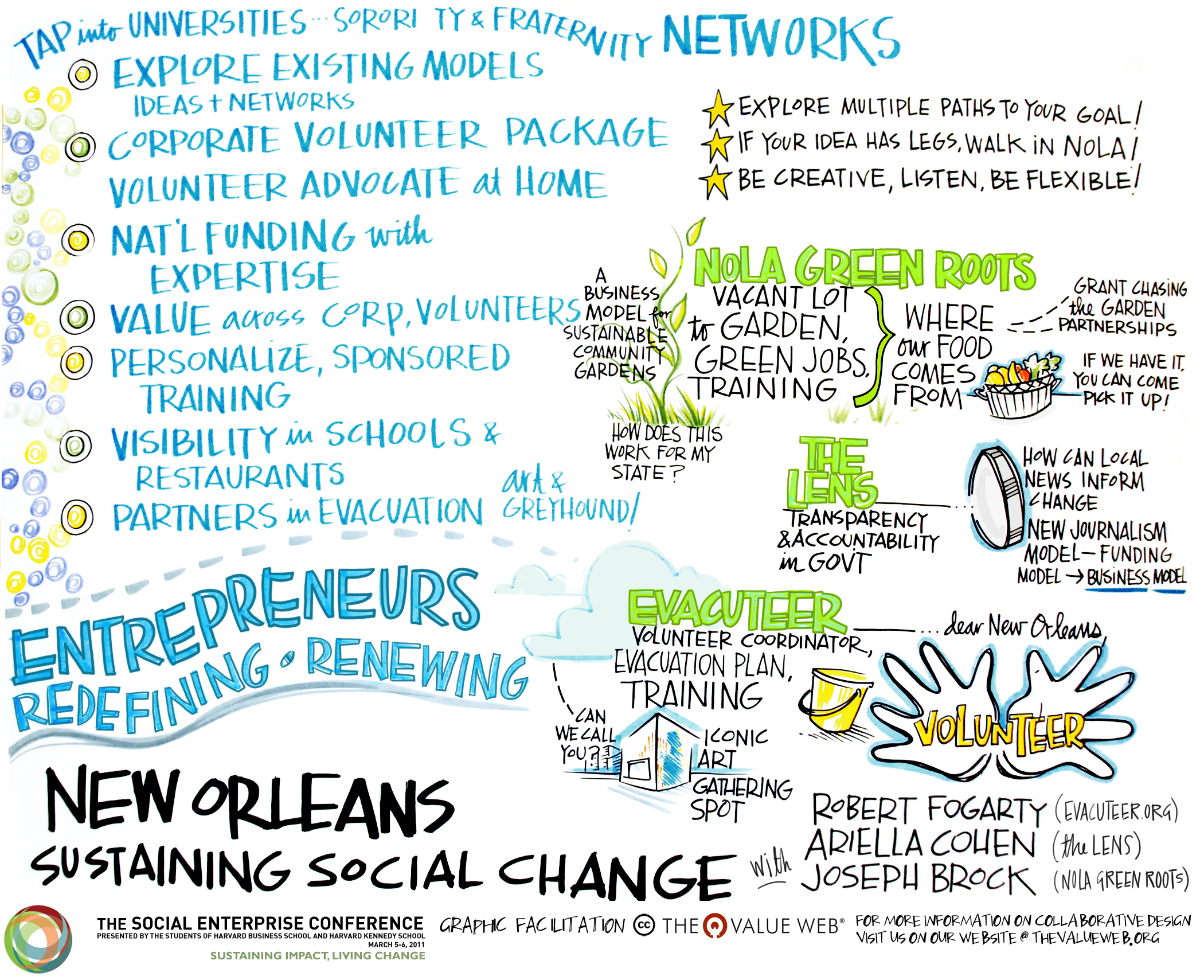 New Orleans: Sustaining Social Change