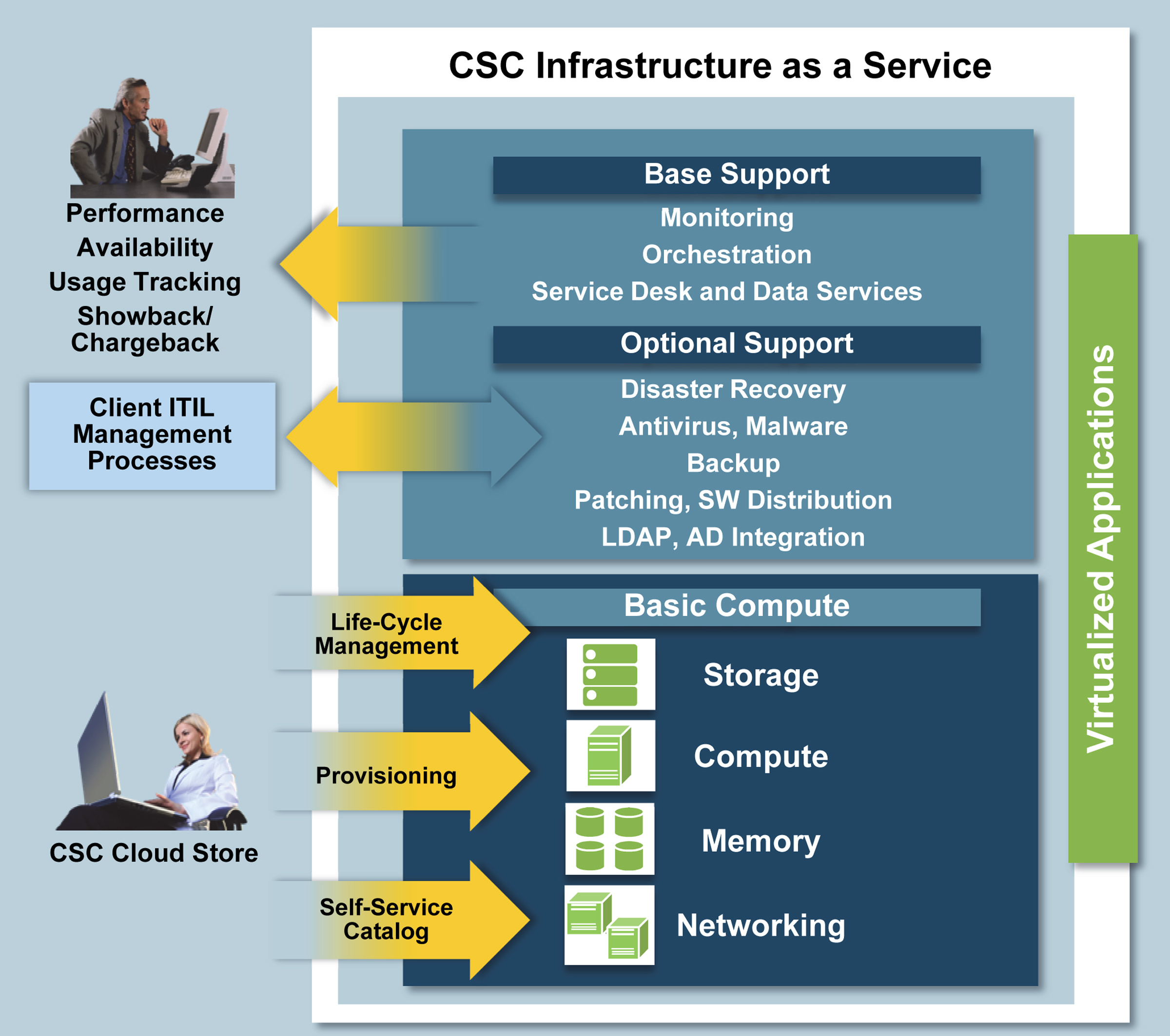 CSC Security Application Security Guards Companies CSC Security Application Security Guards Companies