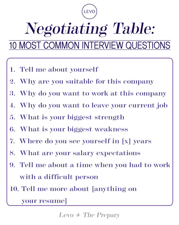 10 questions asked during a job interview