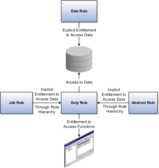 security analysis of role based access security analysis of role based access
