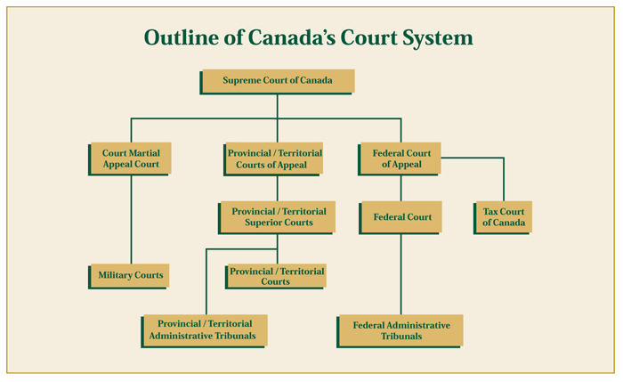 The Ethics Of The Canadian Law System