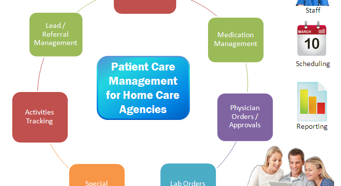 Home Health Care Agencies Jobs Security Guards Companies