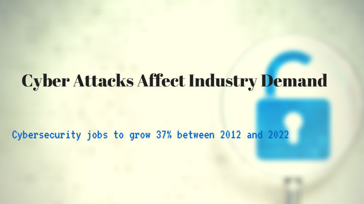 How Much Do Cyber Security Jobs Pay Security Guards Companies