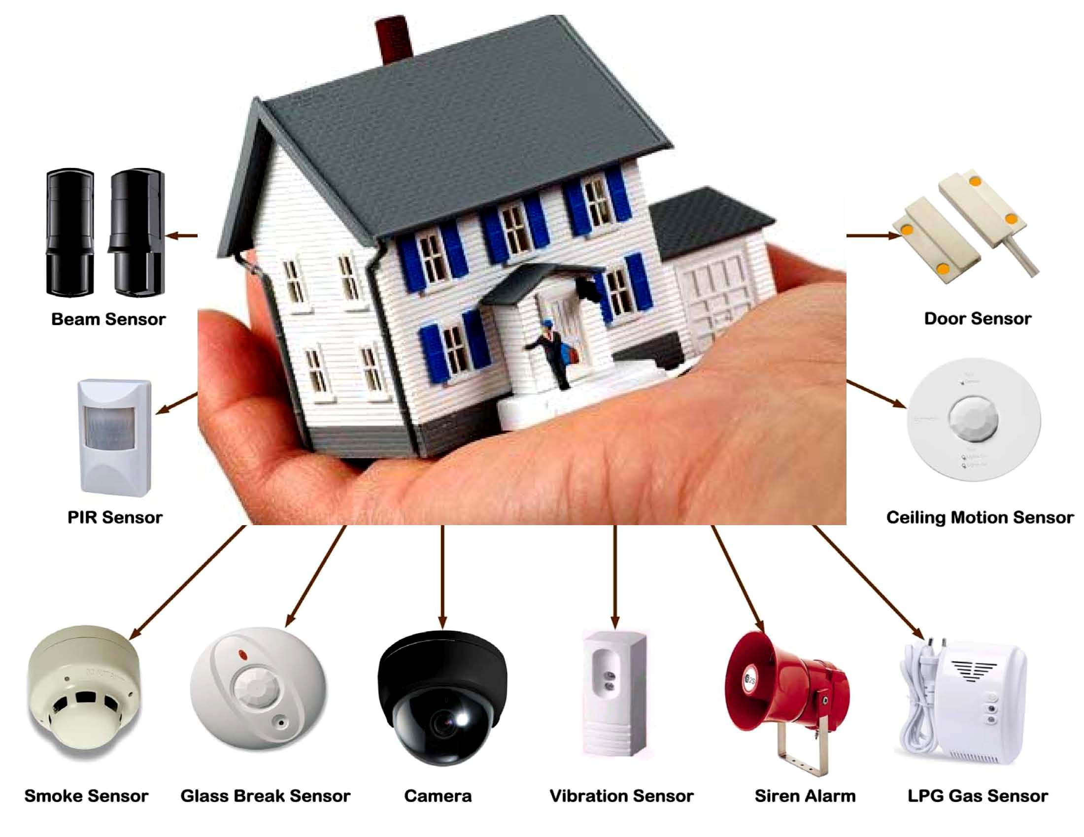 Home security systems Indianapolis