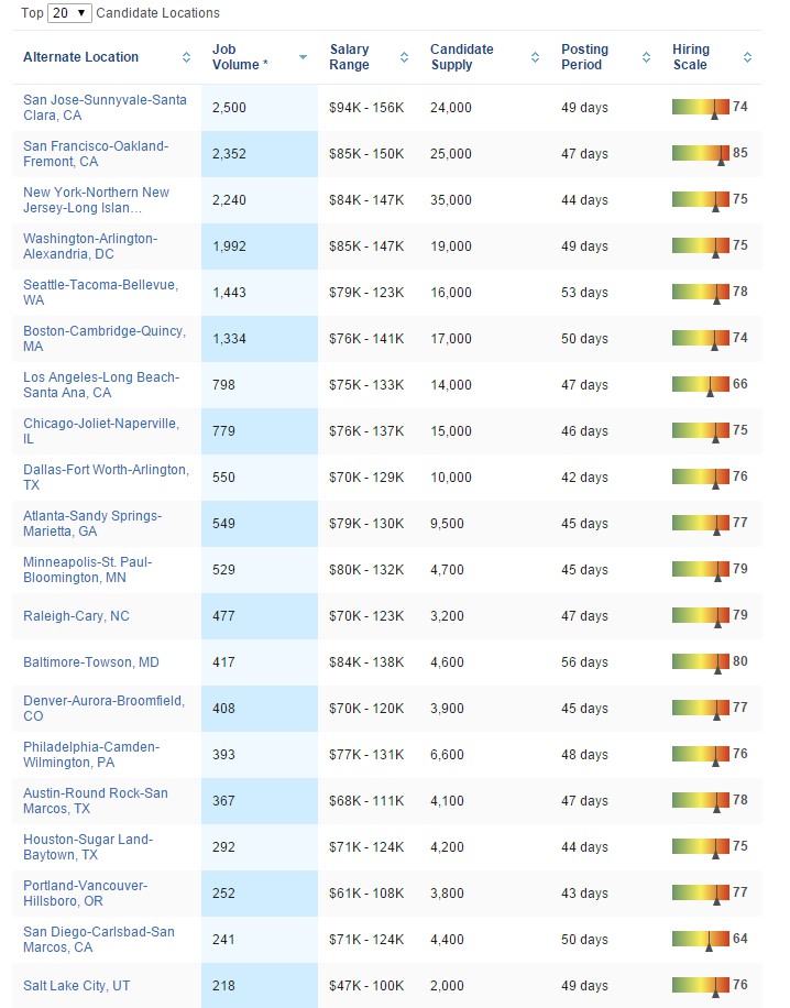 tableofjobs Security Guards Companies