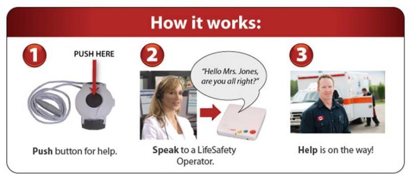 How Personal Emergency Response Systems Work | Senior Alert Medical