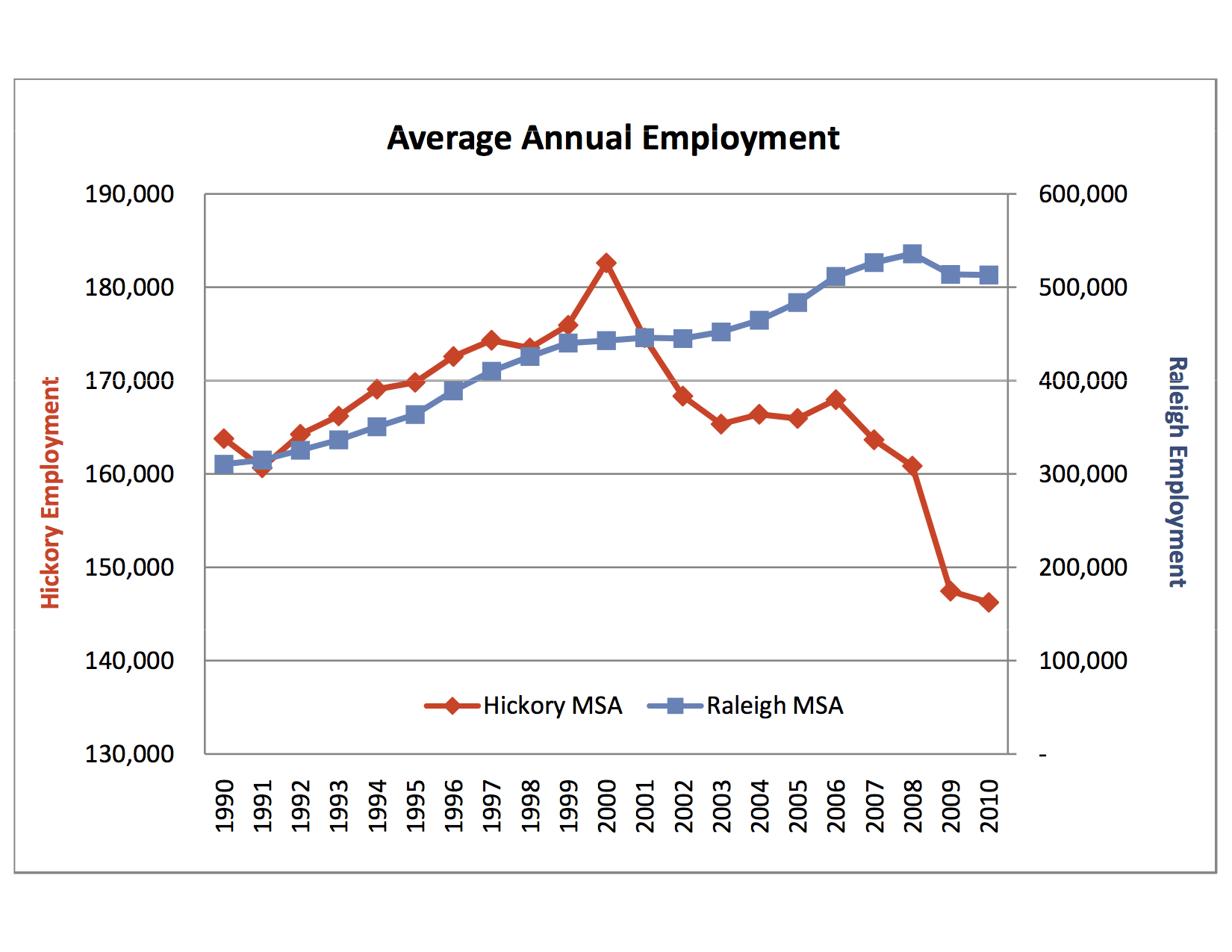 Security Jobs In Raleigh Nc Security Guards Companies