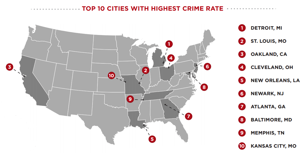 Security Pro USA Albuquerque NM Security Guards Companies