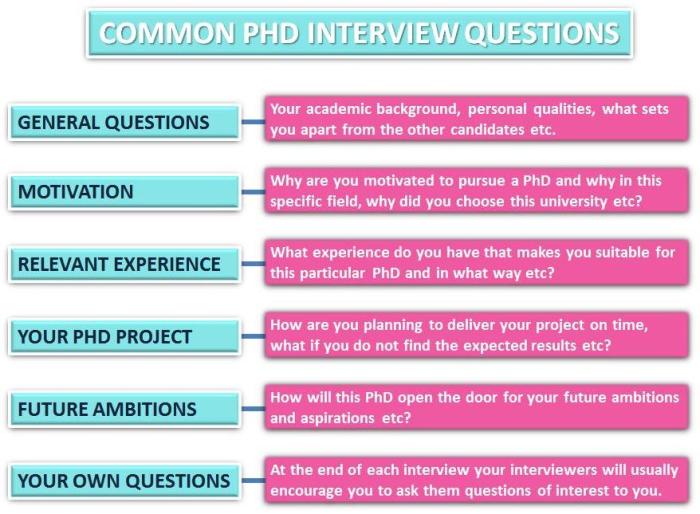 phd interview questions and answers pdf