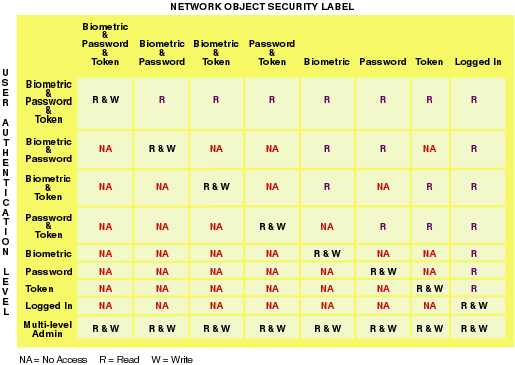 Security Clearance Levels Security Guards Companies security-clearance-programs
