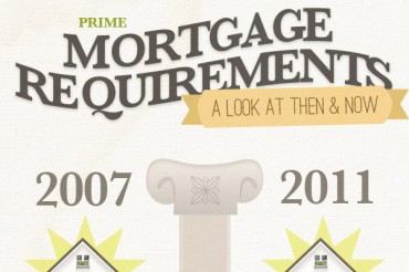 43-Catchy-Mortgage-Company-Names-370x246