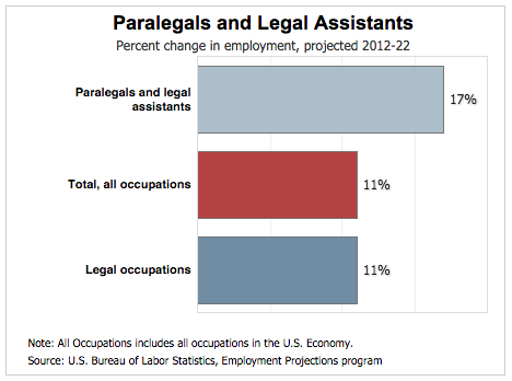 graph-legal-studies-article