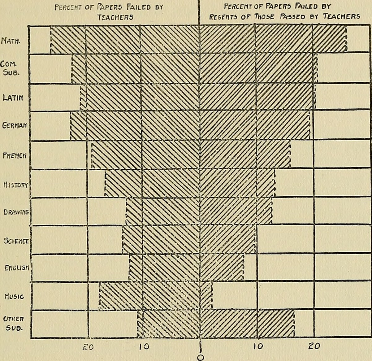 Image from page 74 of "Teachers' marks; their variability and standardization" (1914)