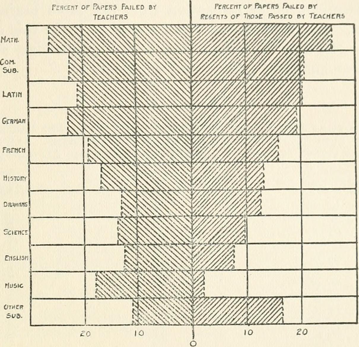 Image from page 70 of "Teachers' marks; their variability and standardization" (1914)