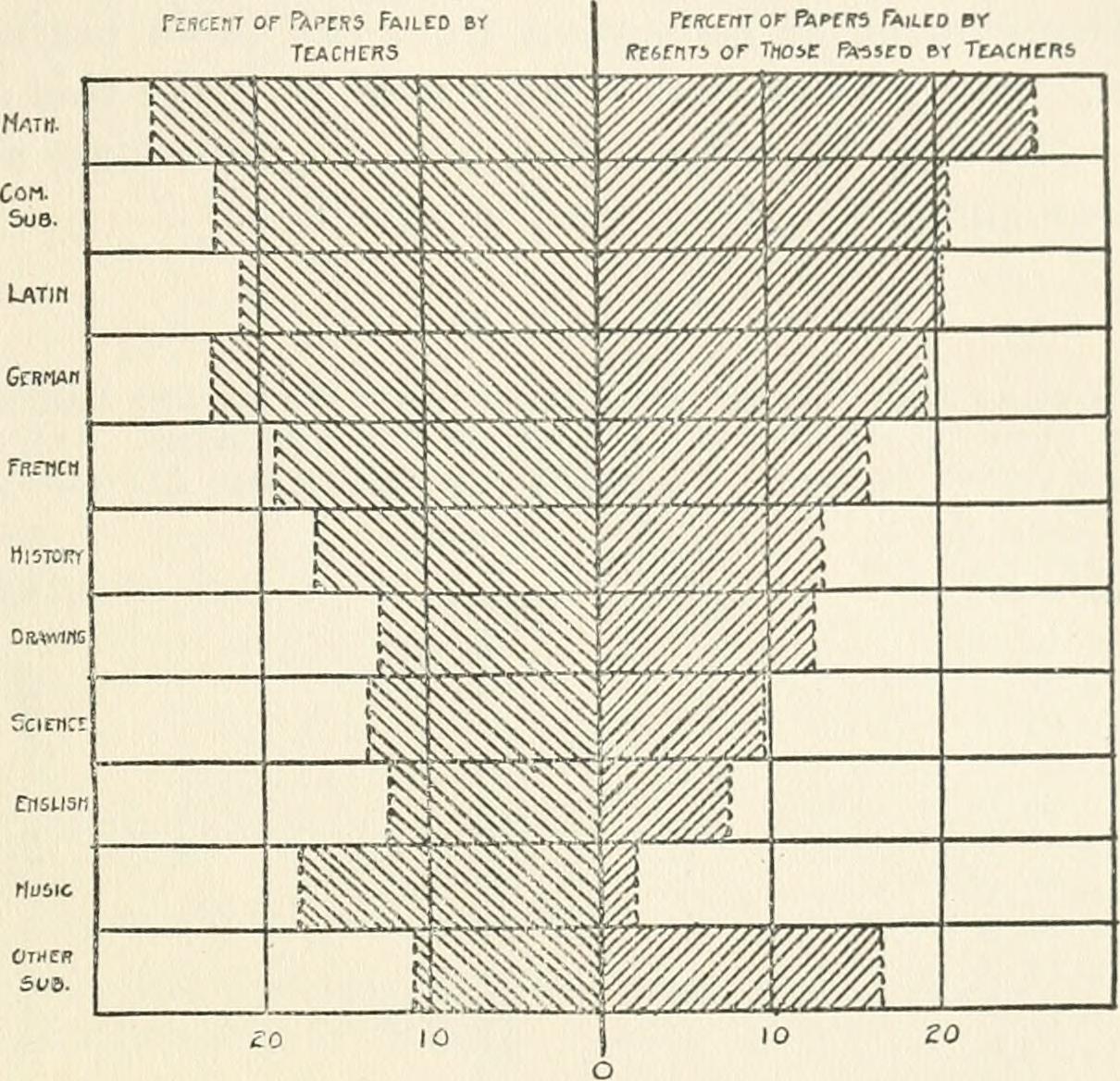 Image from page 70 of "Teachers' marks; their variability and standardization" (1914) by Internet Archive Book Images / No known copyright restrictions Image from page 70 of "Teachers' marks; their variability and standardization" (1914)