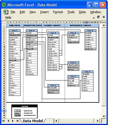 Data Model Template - Excel spreadsheet