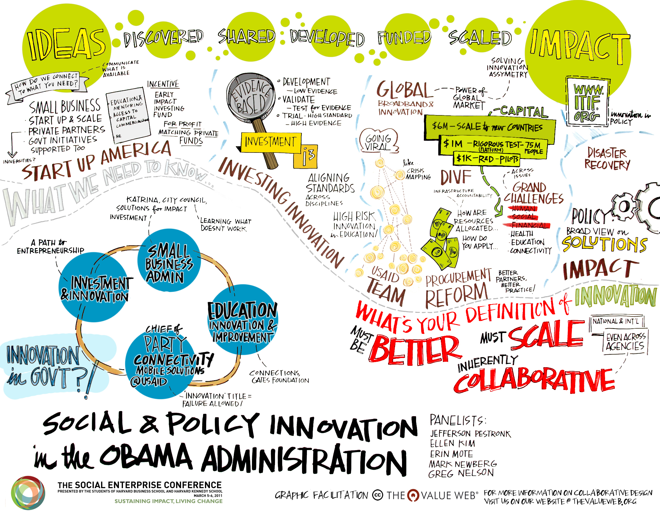 Social & Policy Innovation in the Obama Admin 1o2