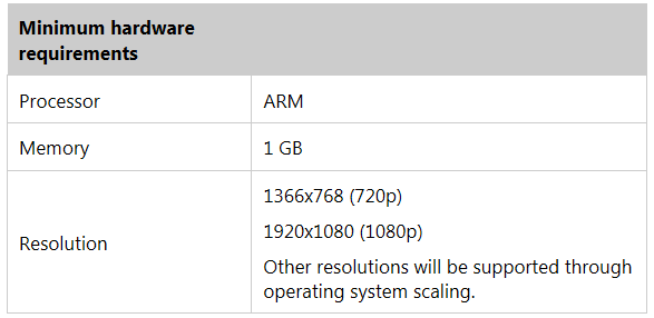 Dynamics-CRM-2013-Tablet-Apps-Hardware-Requirements