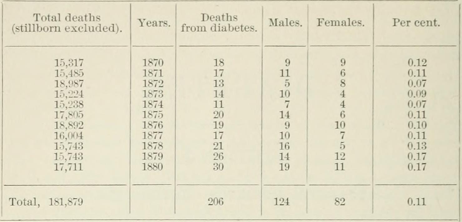Image from page 233 of "A treatise on Bright's disease and diabetes, with especial reference to pathology and therapeutics. Including a section on retinitis in Bright's disease" (1881)