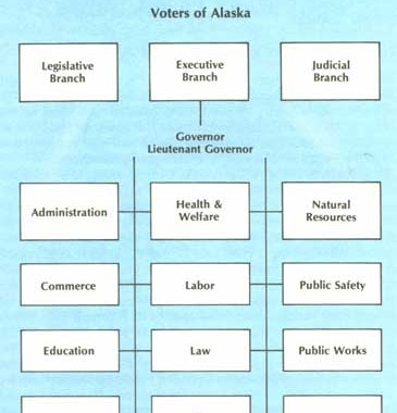unit4chart12