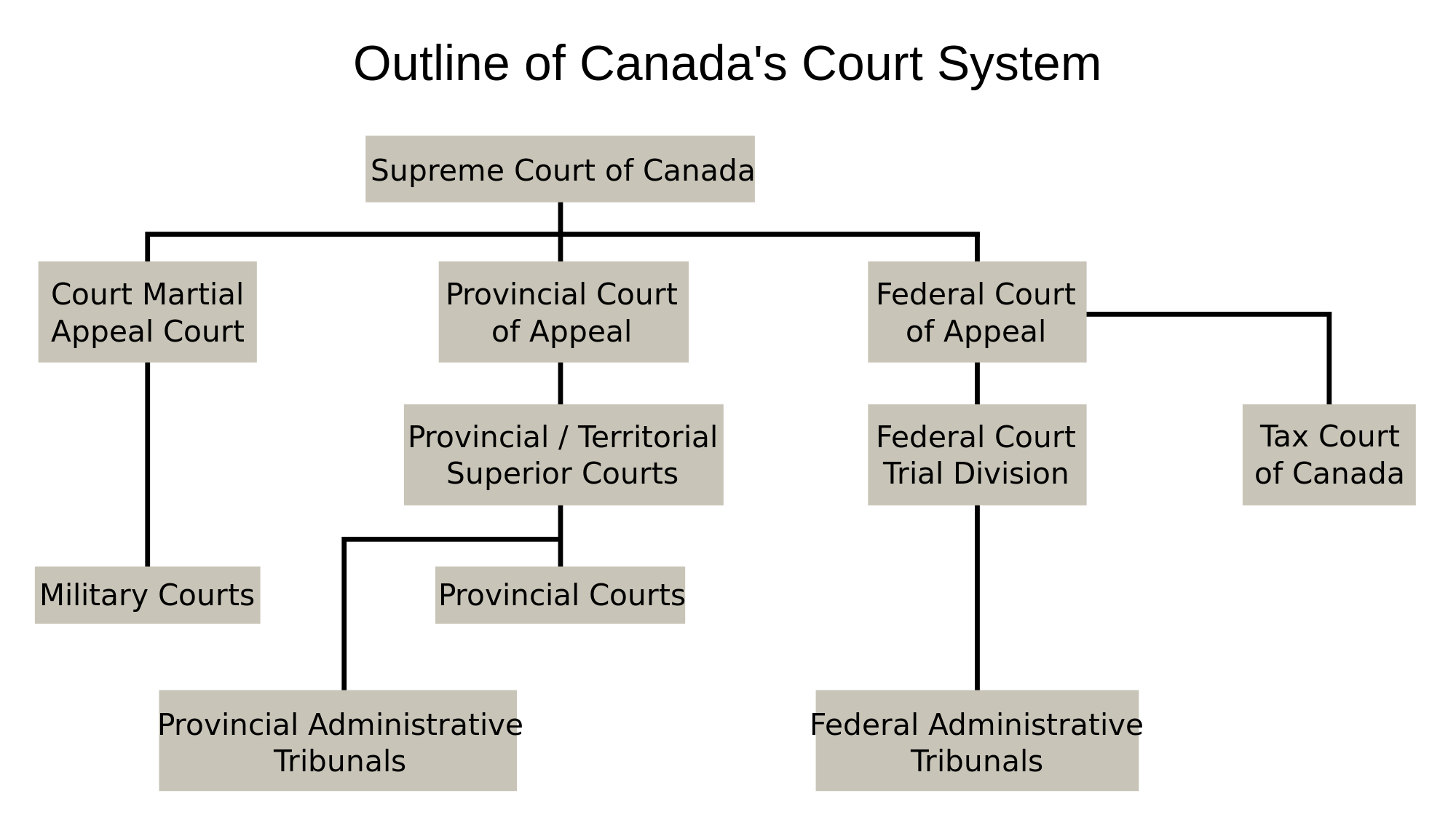 canadian-political-system-security-guards-companies