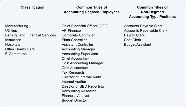Entry level jobs in accounting salary
