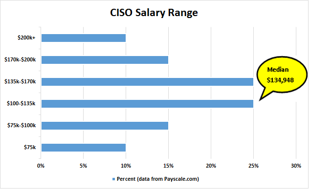 Security Officer Pay Scale Security Guards Companies security-officer-pay-scale-security-guards-companies