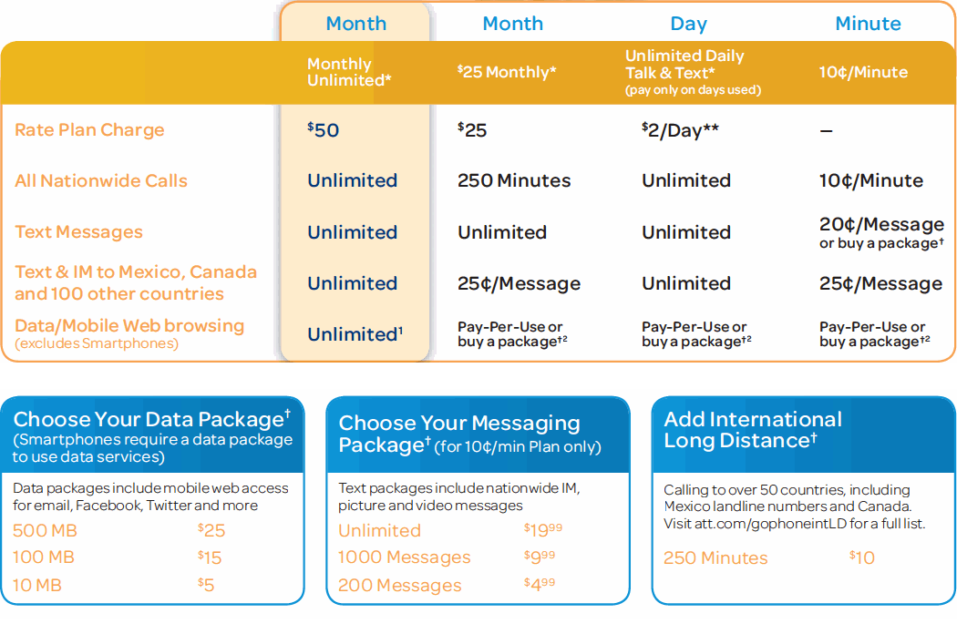 att phone plans 4 lines