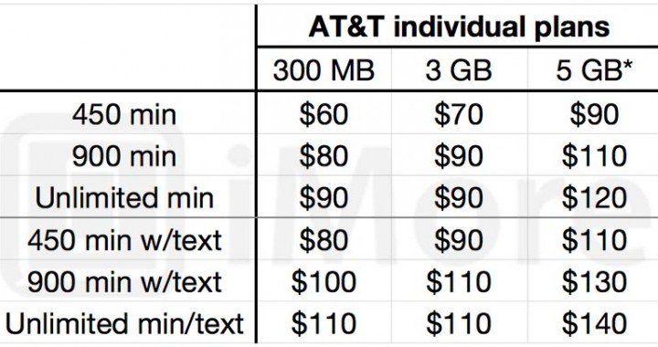 att phone plans 4 lines att phone plans 4 lines