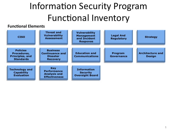 Security program