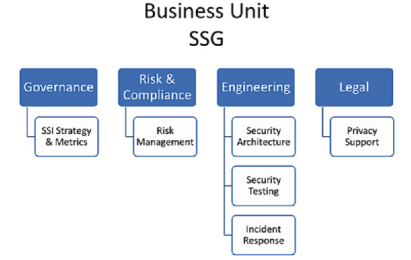 SSG Security Group Security Guards Companies