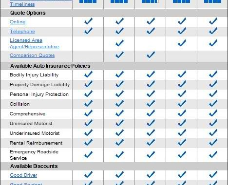 Auto Insurance Quotes Comparison   Security Guards Companies