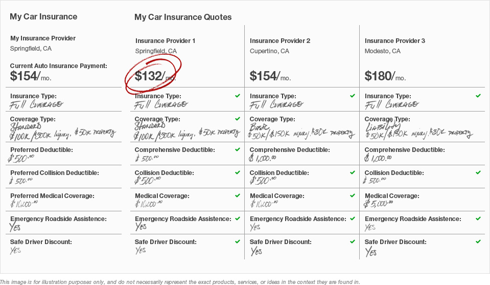 compare auto insurance quotes online