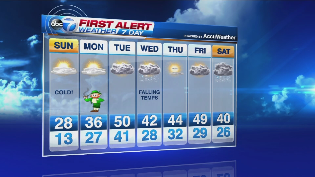 palm desert weather forecast 7 day palm desert weather forecast 7 day